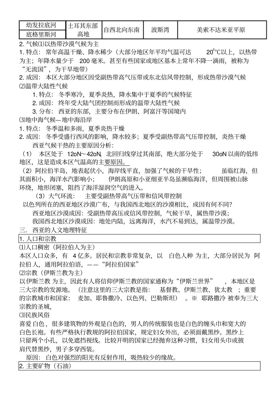 西亚知识点总结_第3页