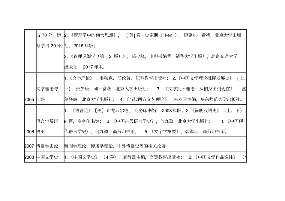 西北大学2018年博士入学考试参考书目_第3页