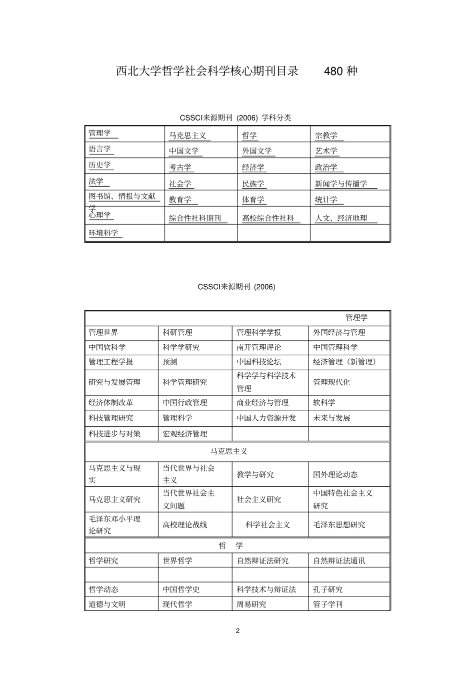 西北大学哲学社会科学权威期刊目录35种_第2页