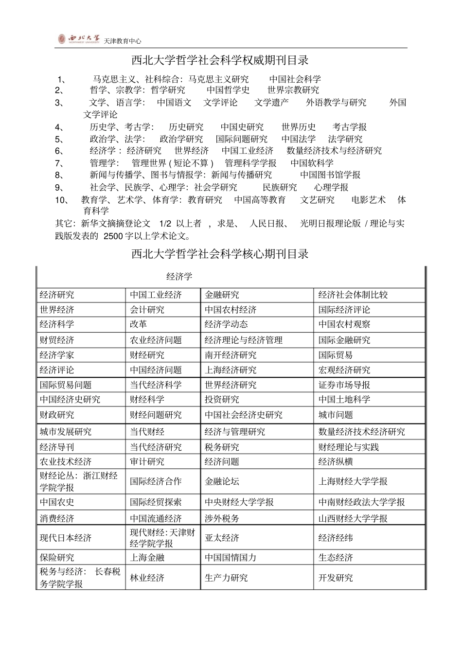 西北大学申请博士学位期刊目录_第1页