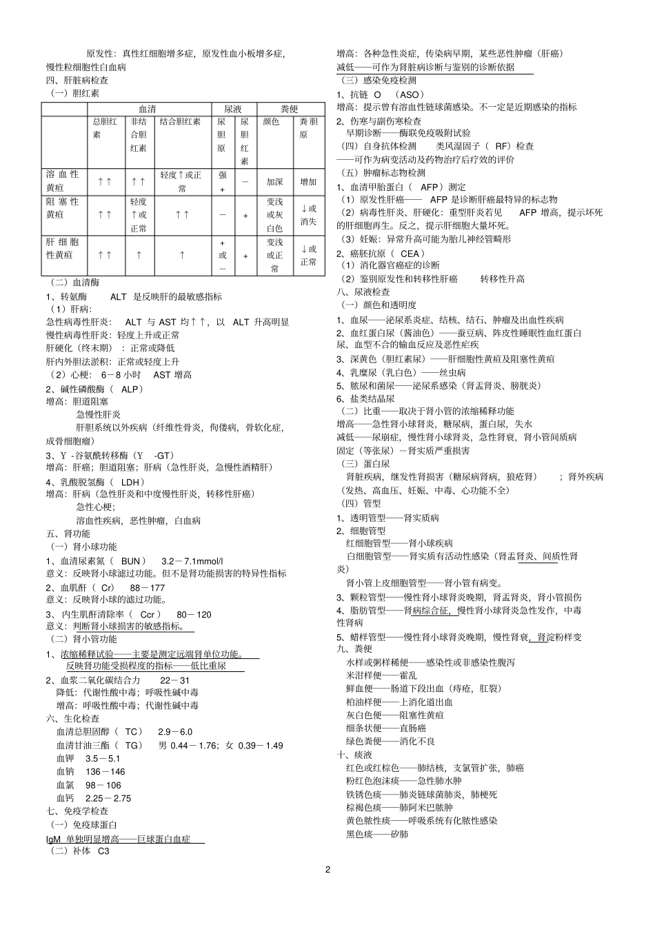 西医诊断学精要重点_第2页