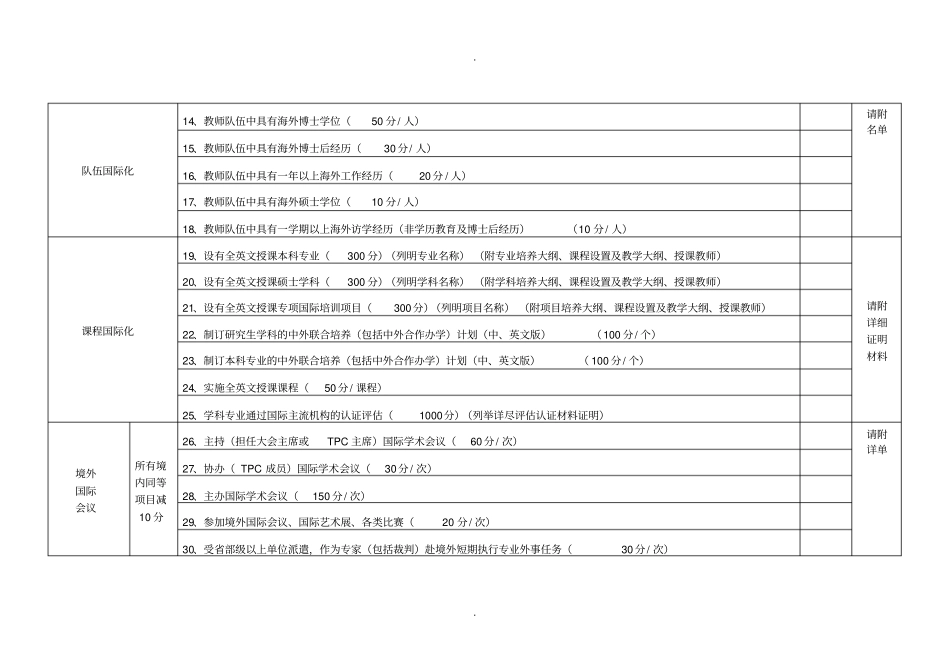 西南交通大学教学科研单位国际化工作考核指标体系与积分标准_第2页