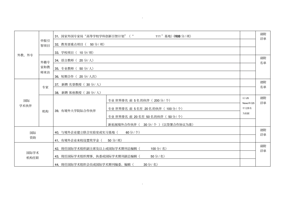 西南交通大学教学科研单位国际化工作考核指标体系与积分标准_第3页