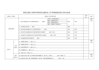 西南交通大学教学科研单位国际化工作考核指标体系与积分标准