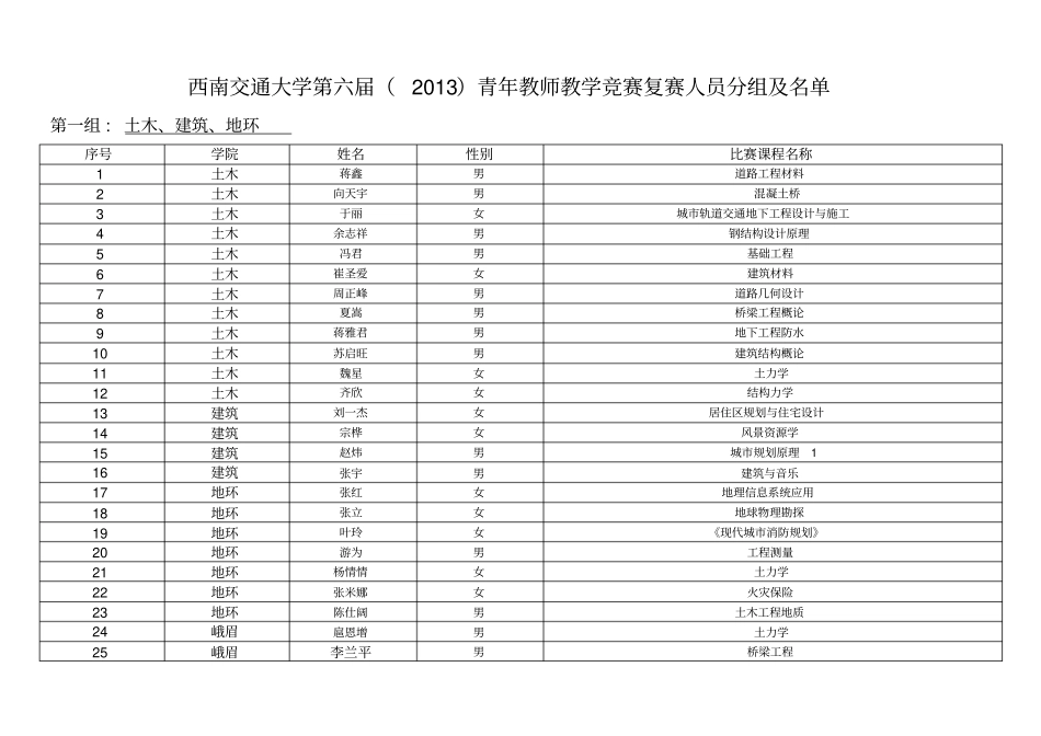 西南交通大学第六届2013青年教师教学竞赛复赛人员分组_第1页