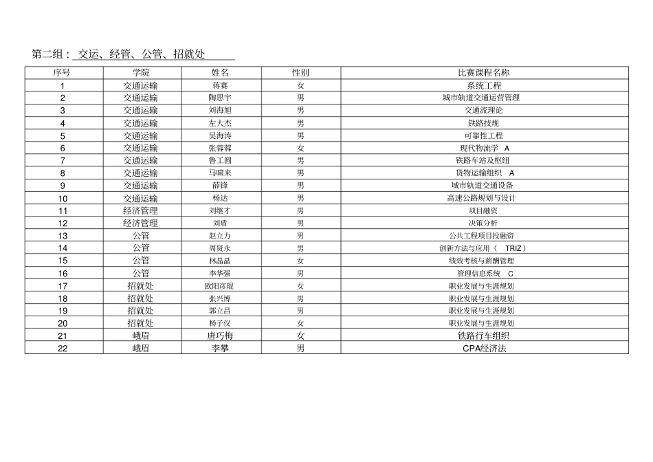西南交通大学第六届2013青年教师教学竞赛复赛人员分组_第2页