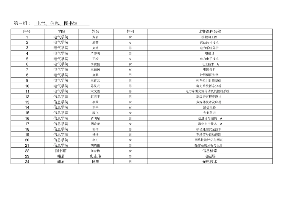西南交通大学第六届2013青年教师教学竞赛复赛人员分组_第3页