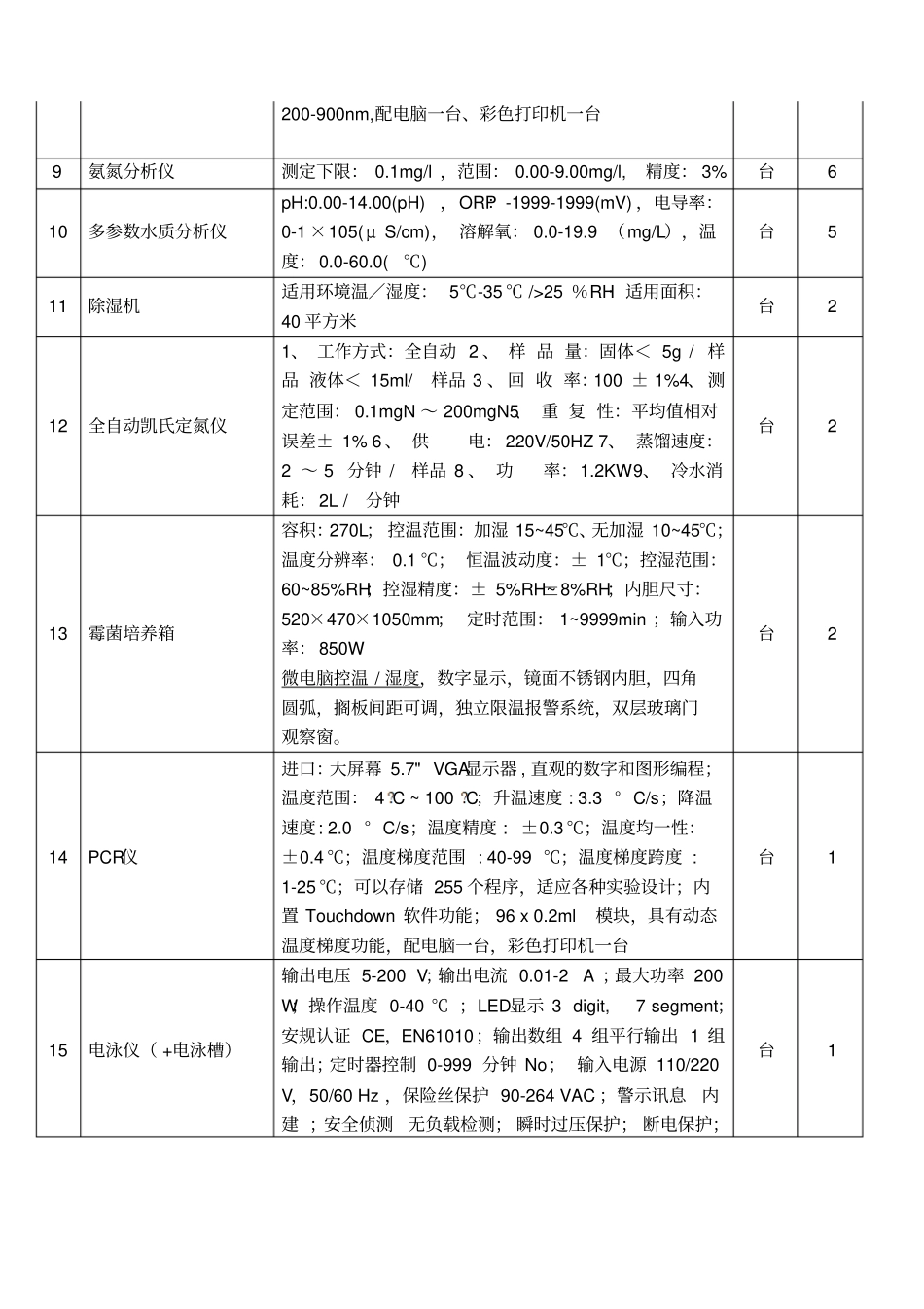 西南交通大学设备采购招标书_第2页