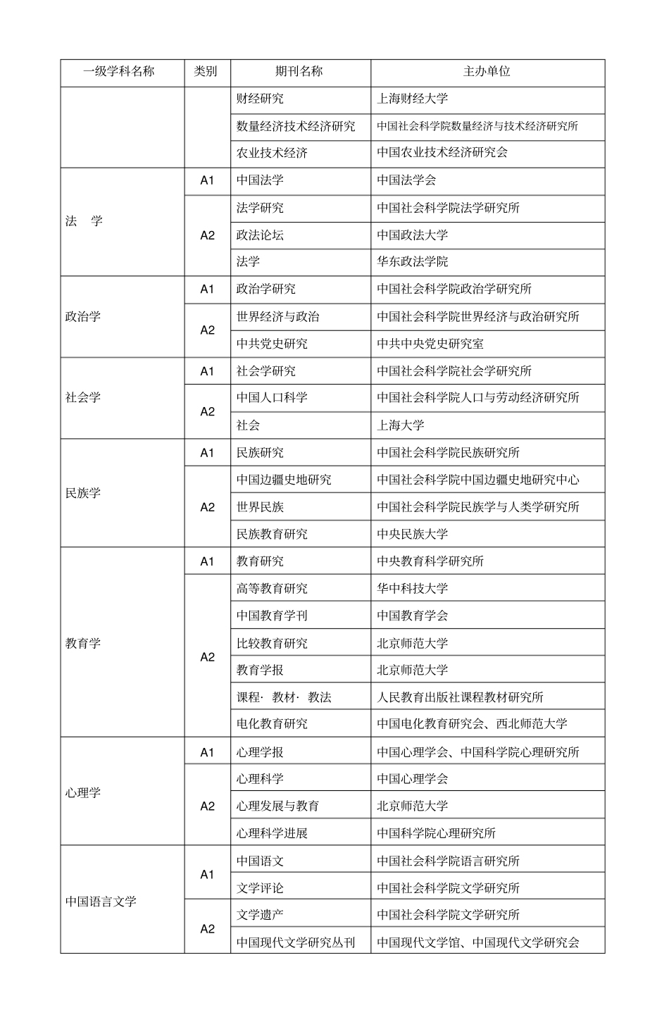 西南大学T类、A类刊物汇总_第2页