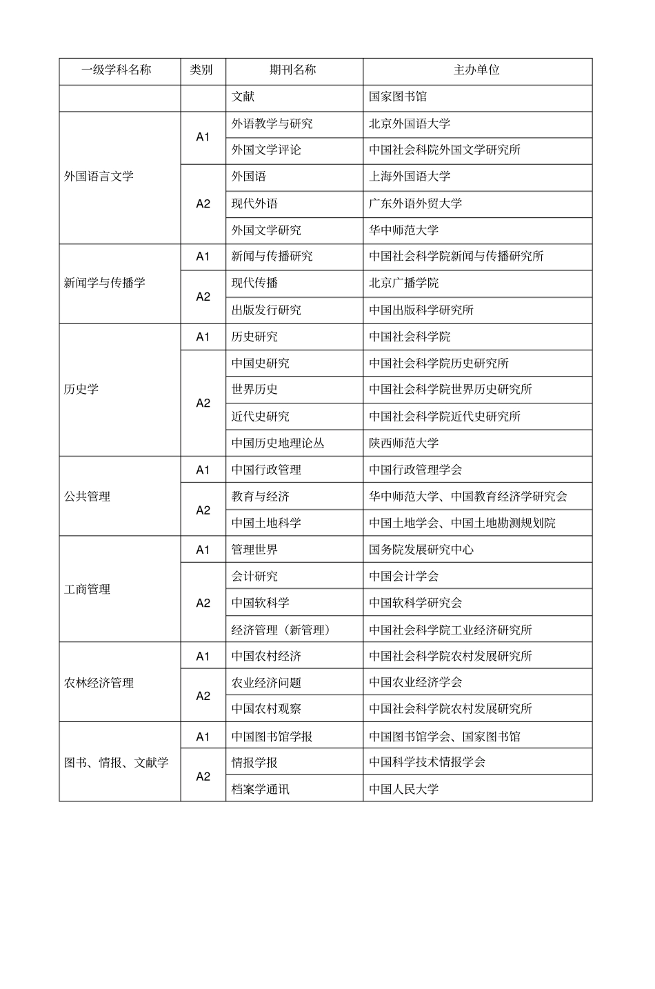 西南大学T类、A类刊物汇总_第3页
