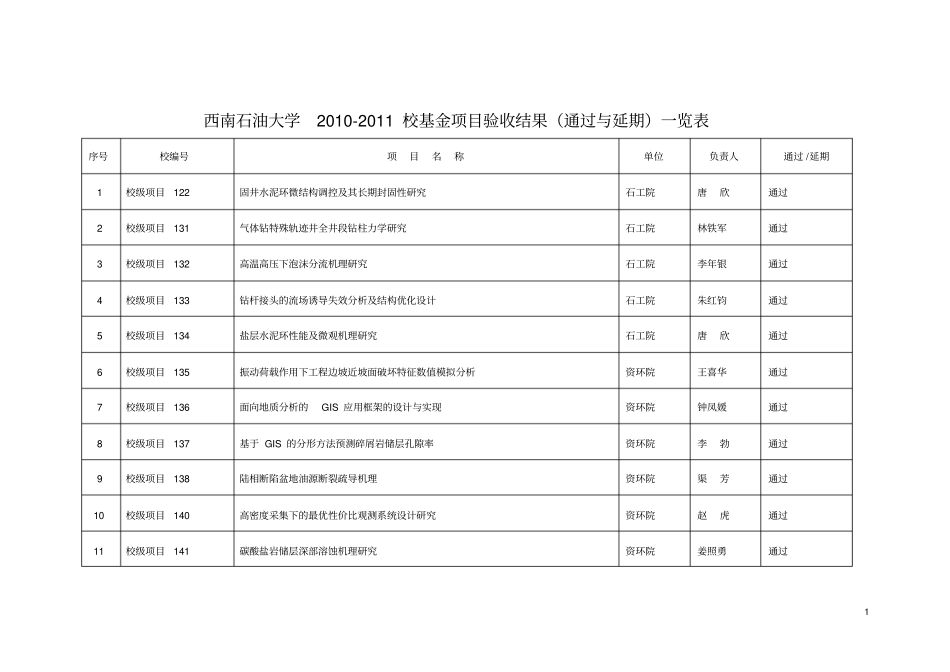 西南石油大学2010-2011校基金项目验收结果通过与延期_第1页