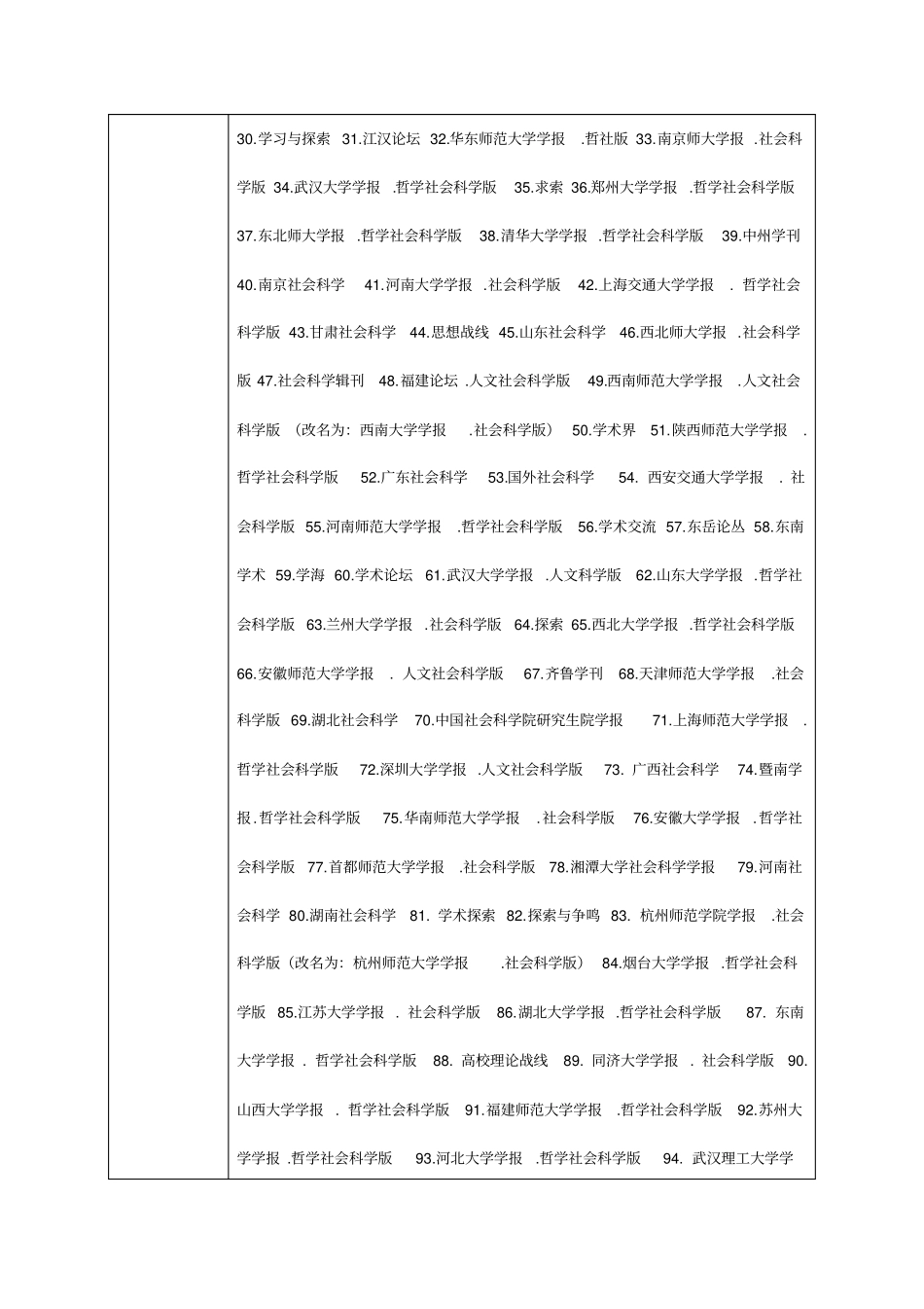 西南科技大学中文核心期刊要目总览2008年版_第2页