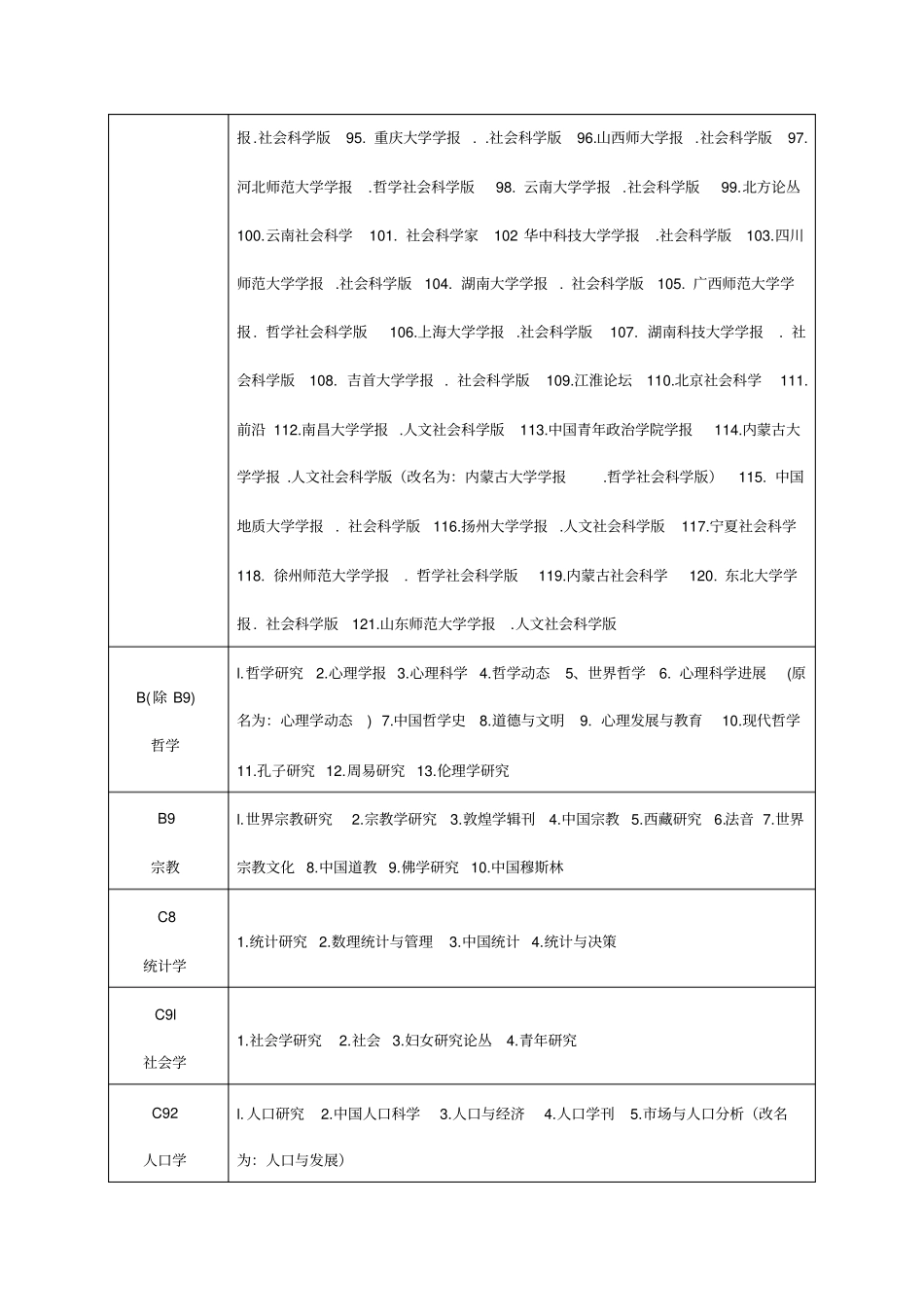西南科技大学中文核心期刊要目总览2008年版_第3页