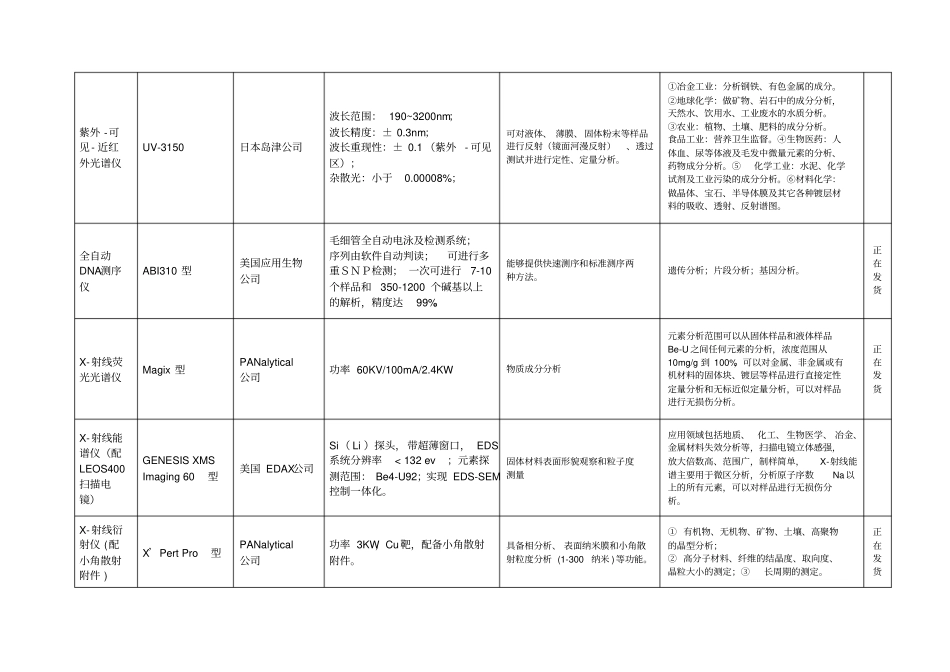 西南科技大学分析测试中心公共试验平台仪器设备介绍_第3页