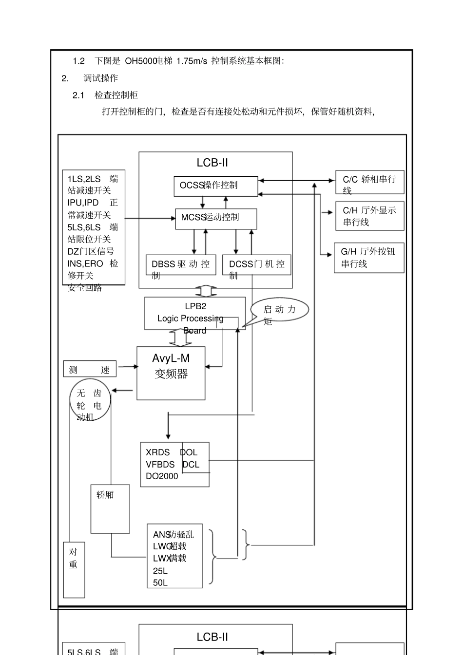 西子奥的斯OH_第2页