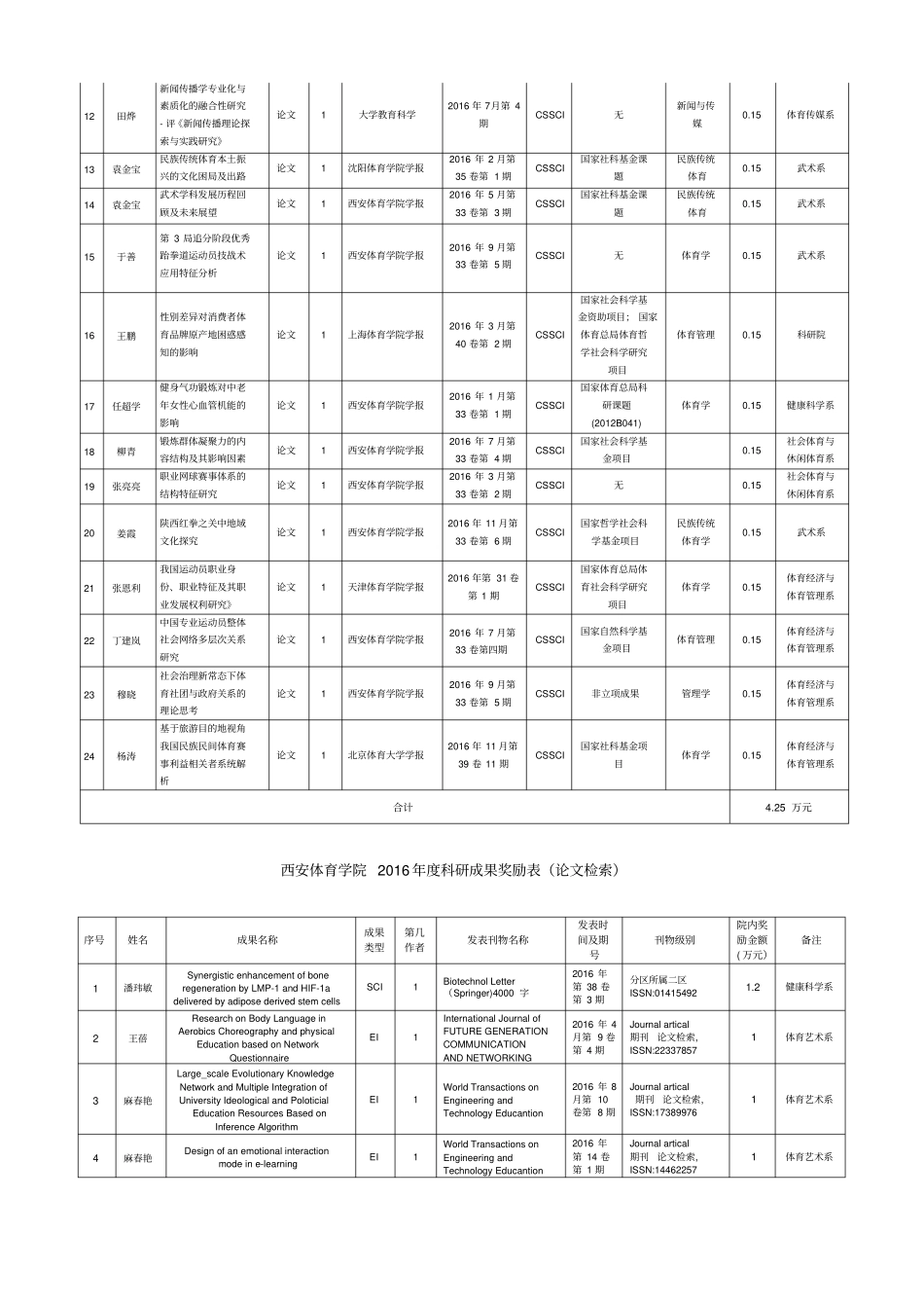 西安体育学院2016年科研成果奖励公示_第2页