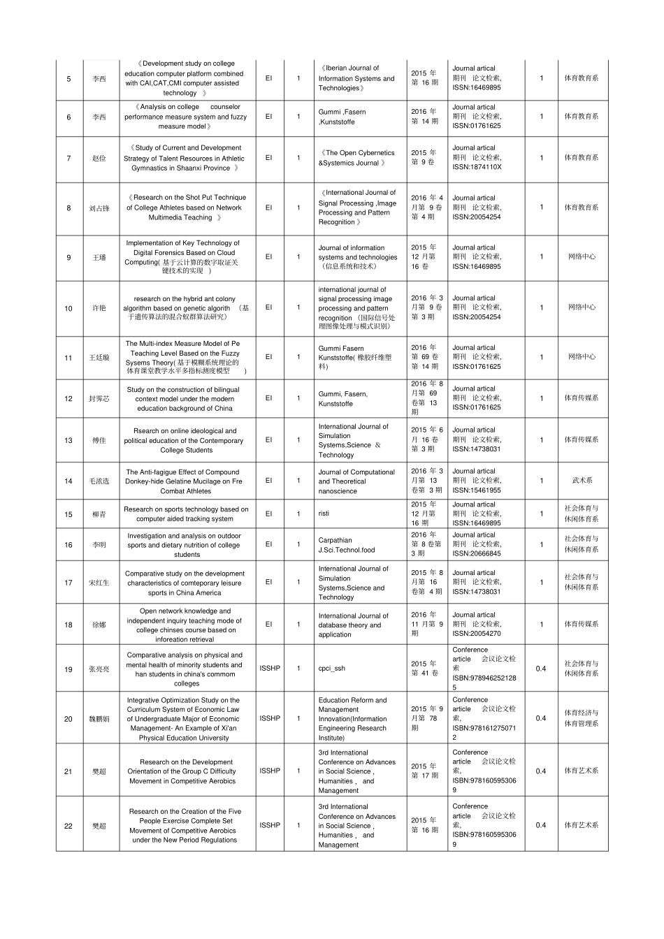 西安体育学院2016年科研成果奖励公示_第3页