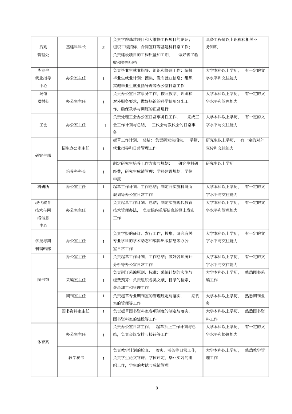 西安体育学院各部门_第3页