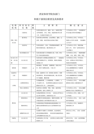 西安体育学院各部门