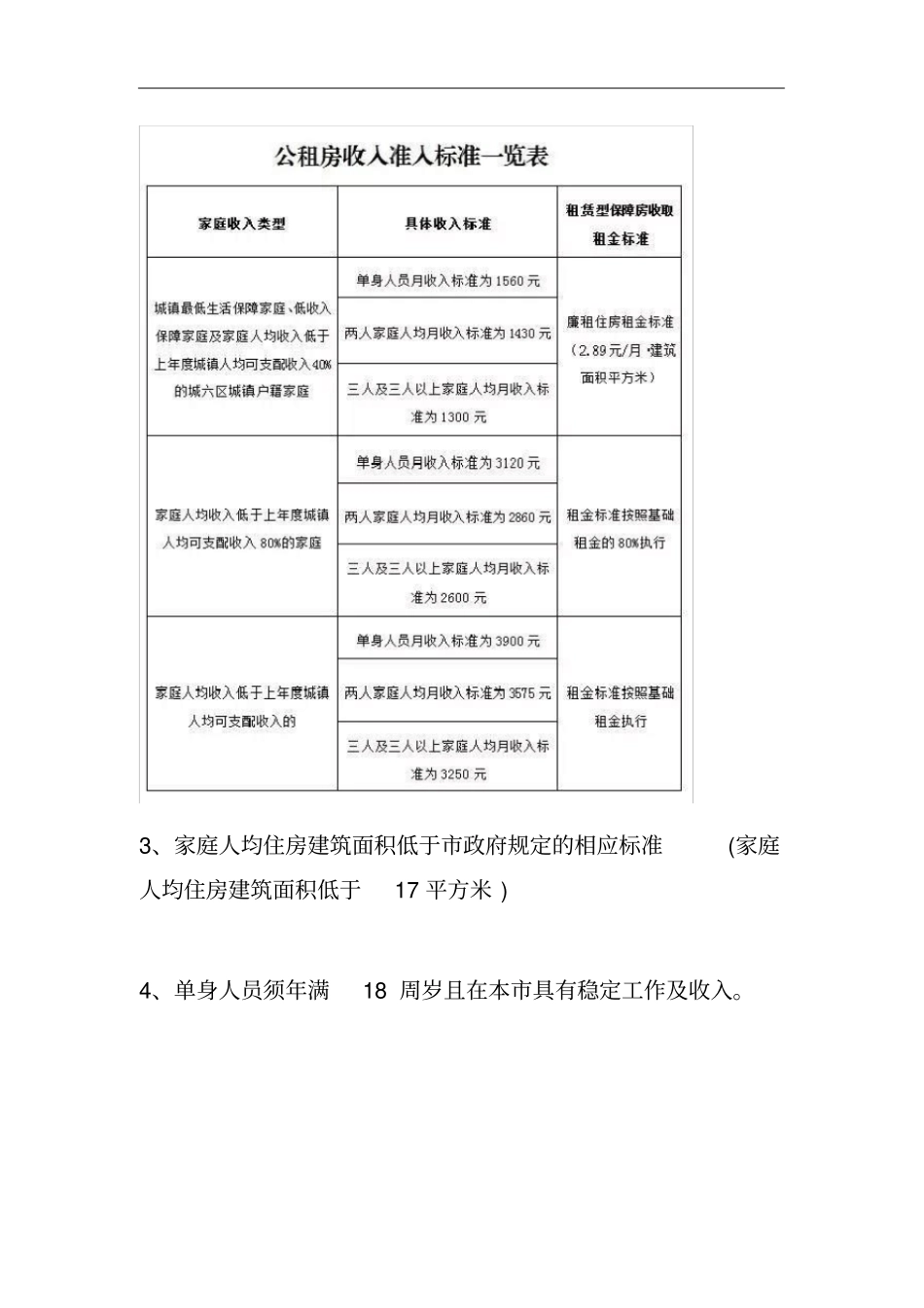 西安公租房申请条件2020_第2页