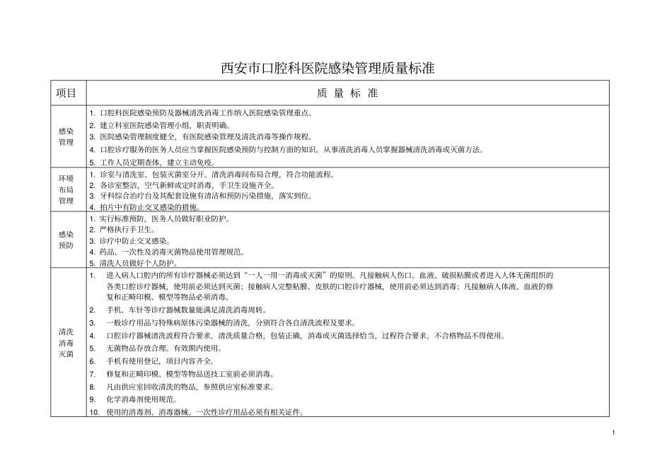 西安口腔科医院感染的管理质量标准_第1页