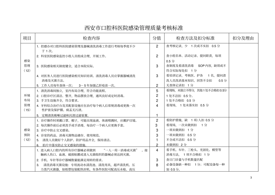 西安口腔科医院感染的管理质量标准_第3页