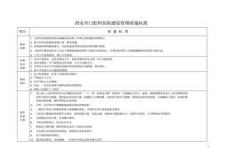 西安口腔科医院感染的管理质量标准