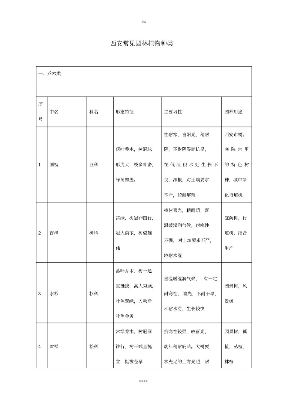 西安常见植物_第1页