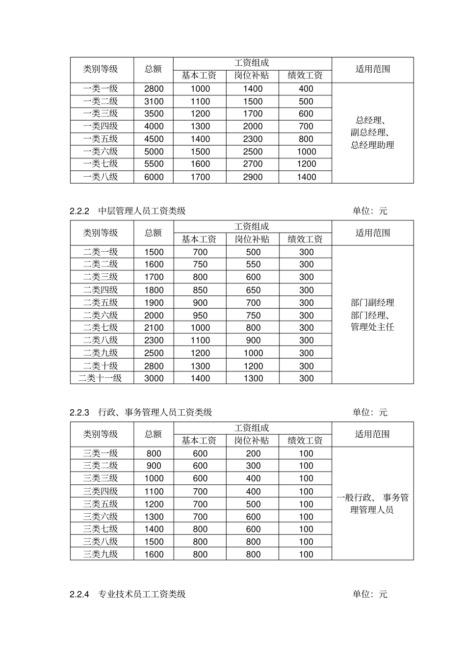 西安某物业公司薪酬与福利管理规定_第3页