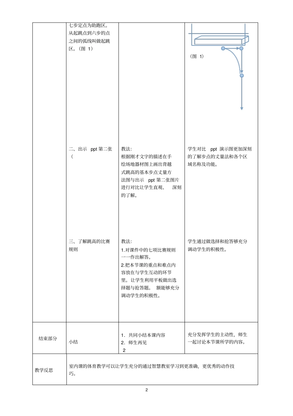 西安特殊教育学校课堂教学方案_第2页