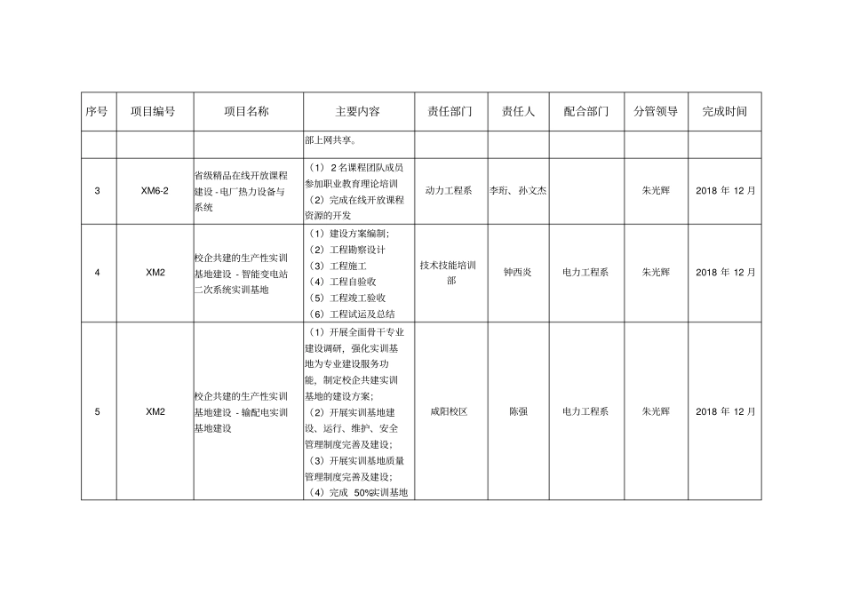 西安电力高等专科学校_第2页