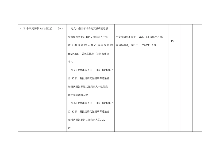 西安艾滋病防治工作督导考核表_第2页