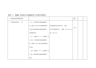 西安艾滋病防治工作督导考核表
