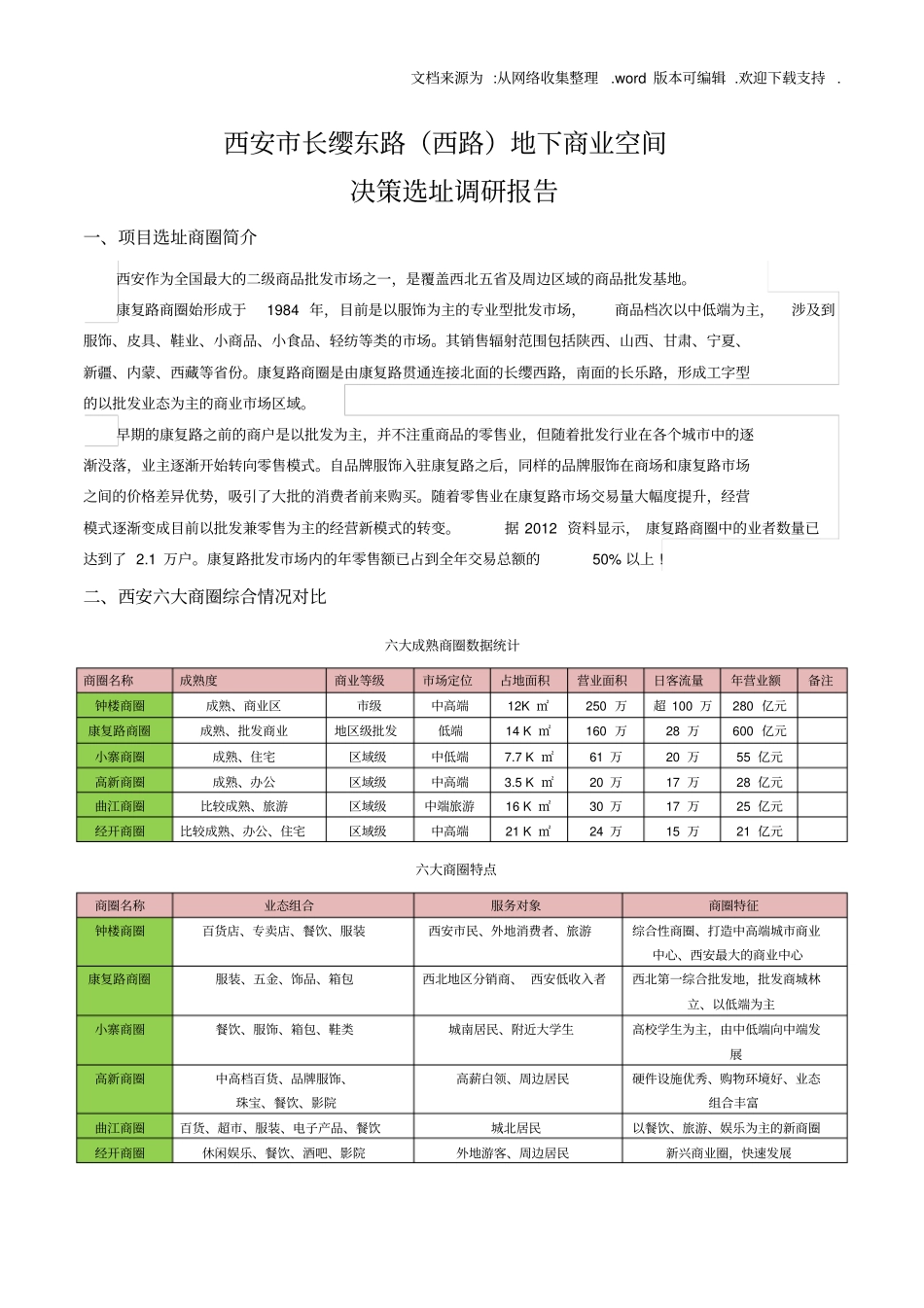 西安长缨西路地下商业空间决策选址调研报告_第1页