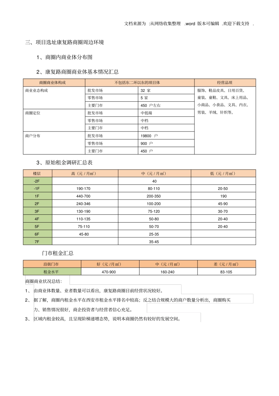 西安长缨西路地下商业空间决策选址调研报告_第2页