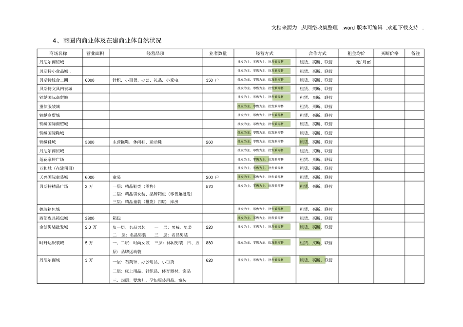 西安长缨西路地下商业空间决策选址调研报告_第3页