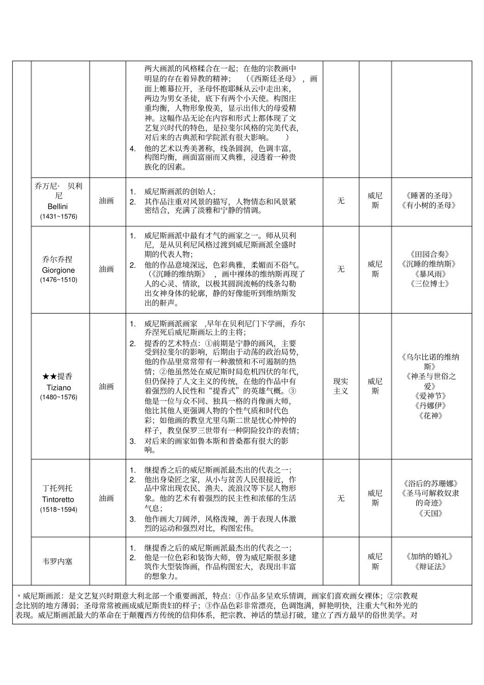 西方美术史根据李春西方美术史教程总结_第3页