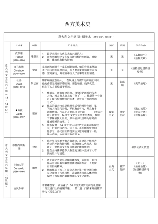 西方美术史根据李春西方美术史教程总结
