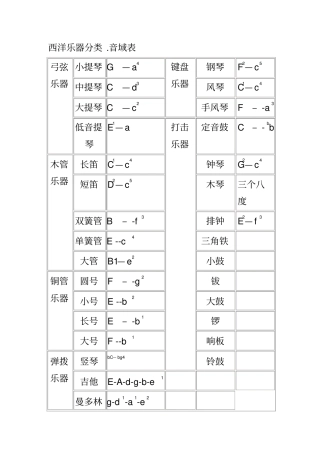 西洋乐器分类音域表
