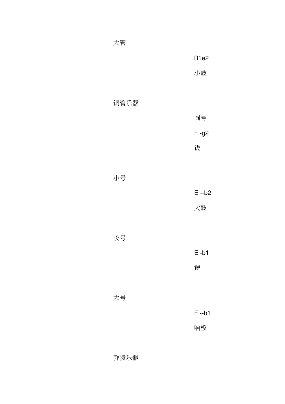 西洋乐器音域表_第3页