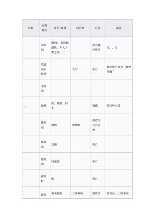 西游记最全妖怪列表