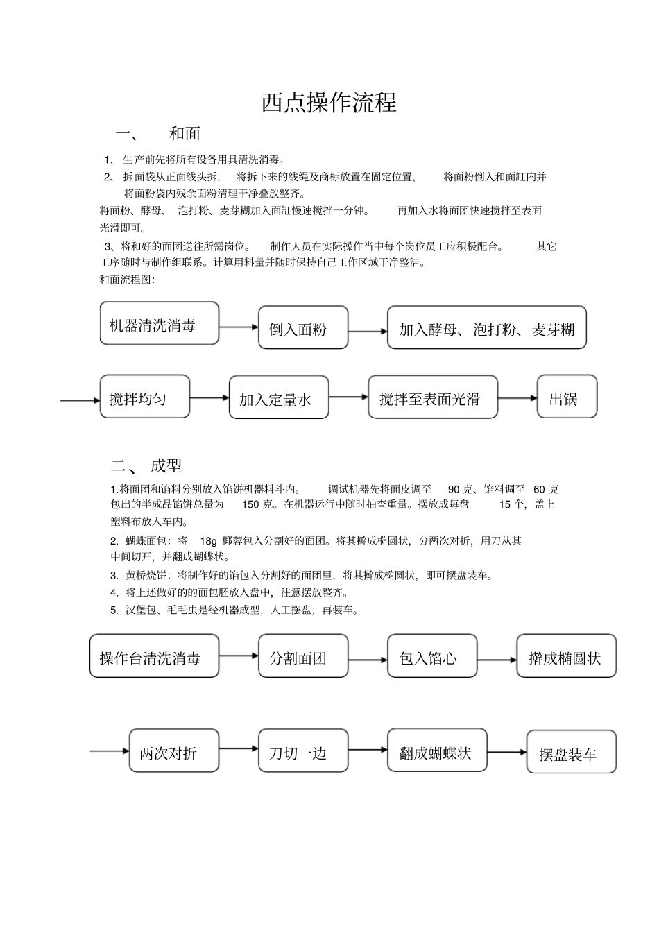 西点作业指导书_第1页