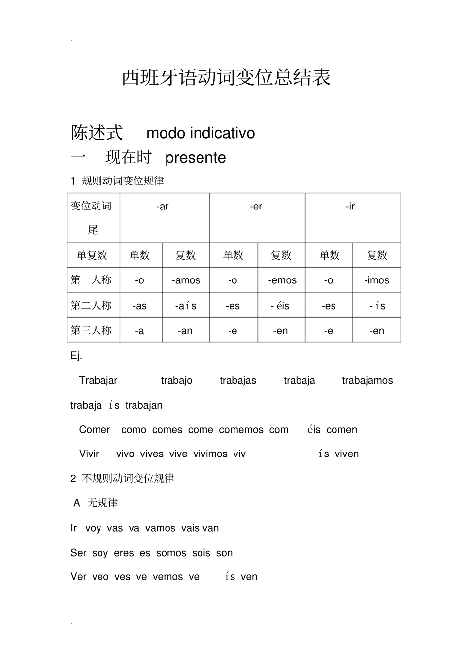 西班牙语动词变位总结表_第1页