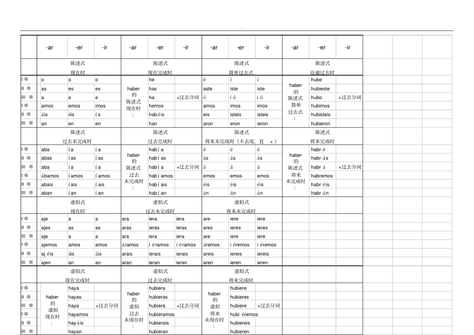 西班牙语动词变位_第2页