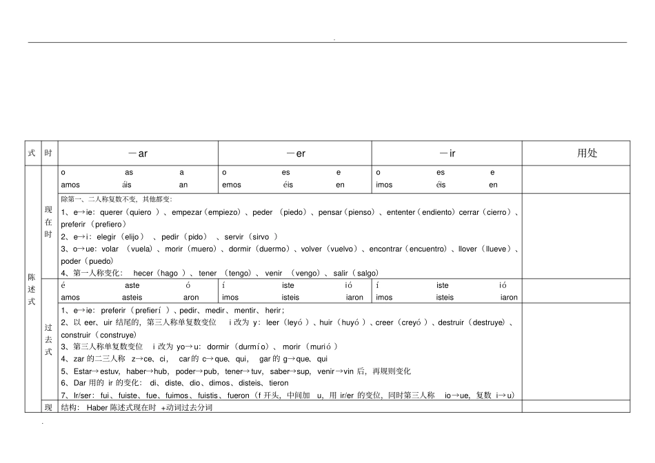 西班牙语动词变位_第3页