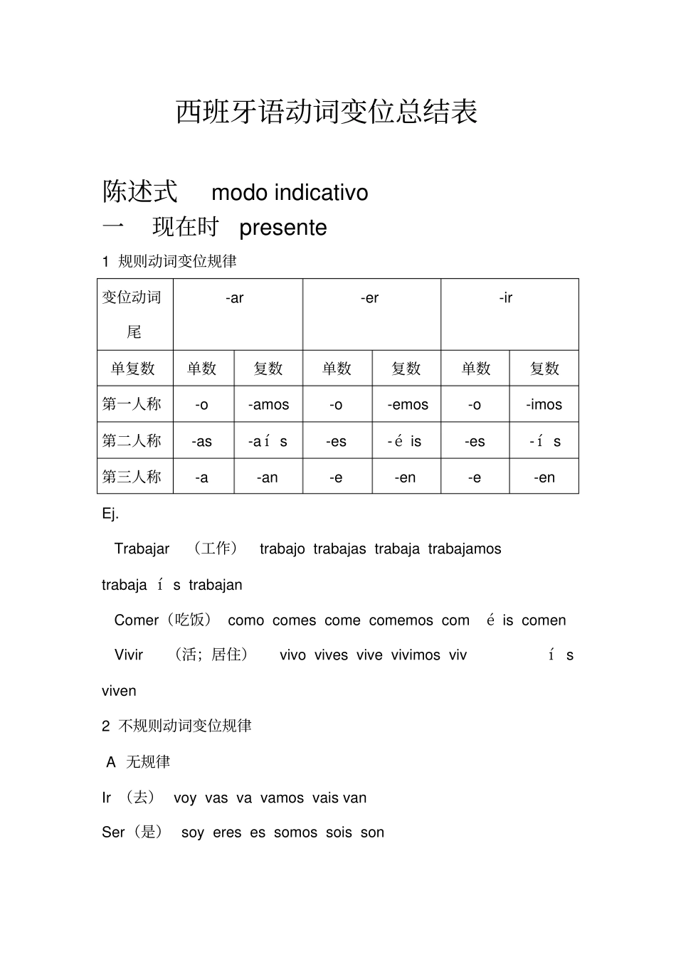 西班牙语动词变位总结,推荐文档_第1页