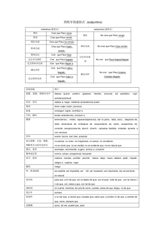 西班牙语虚拟式总结