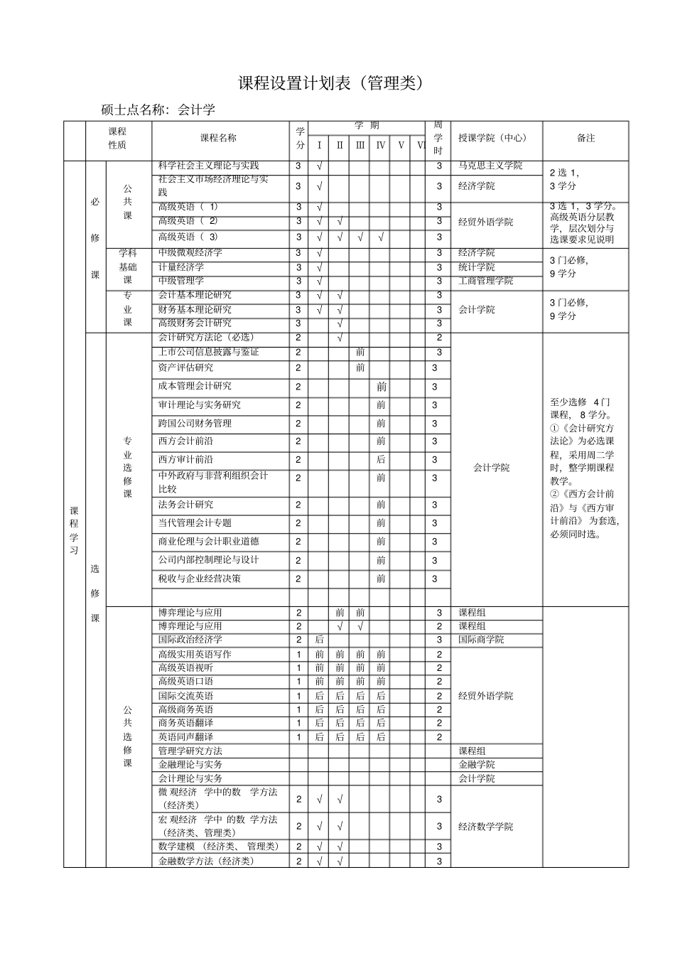 西财会计硕士培养方案_第3页