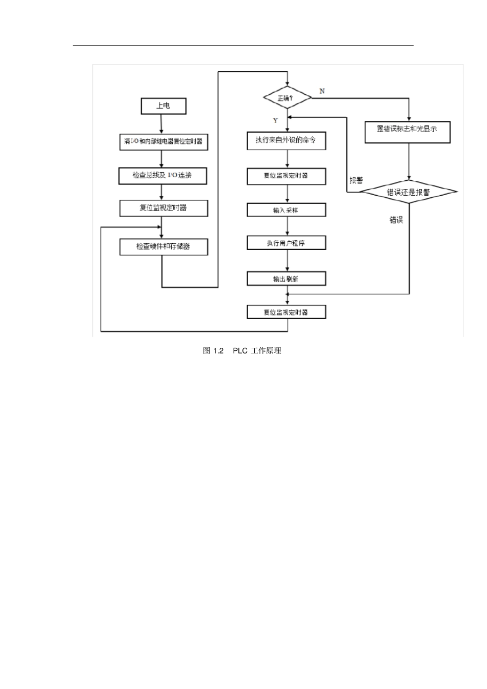 西门子PLC及变频器_第3页