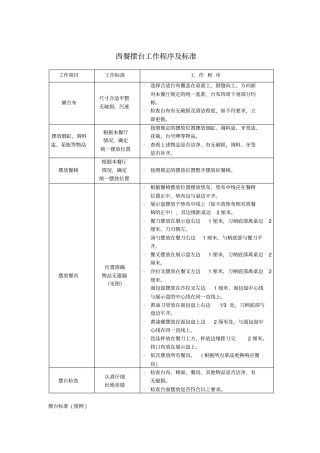 西餐摆台工作程序及标准